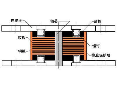 固阳县抗震支座施工-普通板式橡胶支座厂家